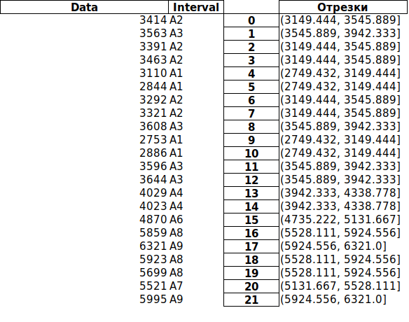 Решение проблемы single positional indexer is outofbounds (python