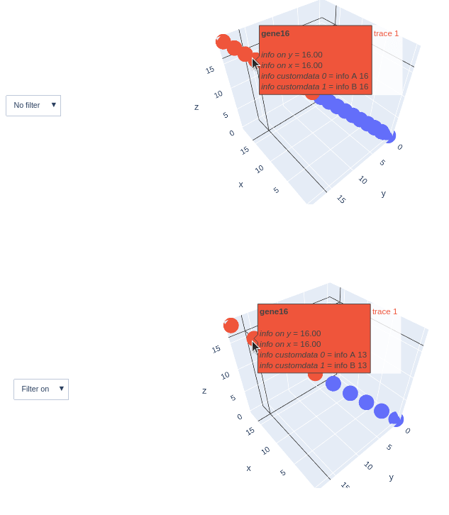 python Plotly update customdata with dropdown button Stack Overflow