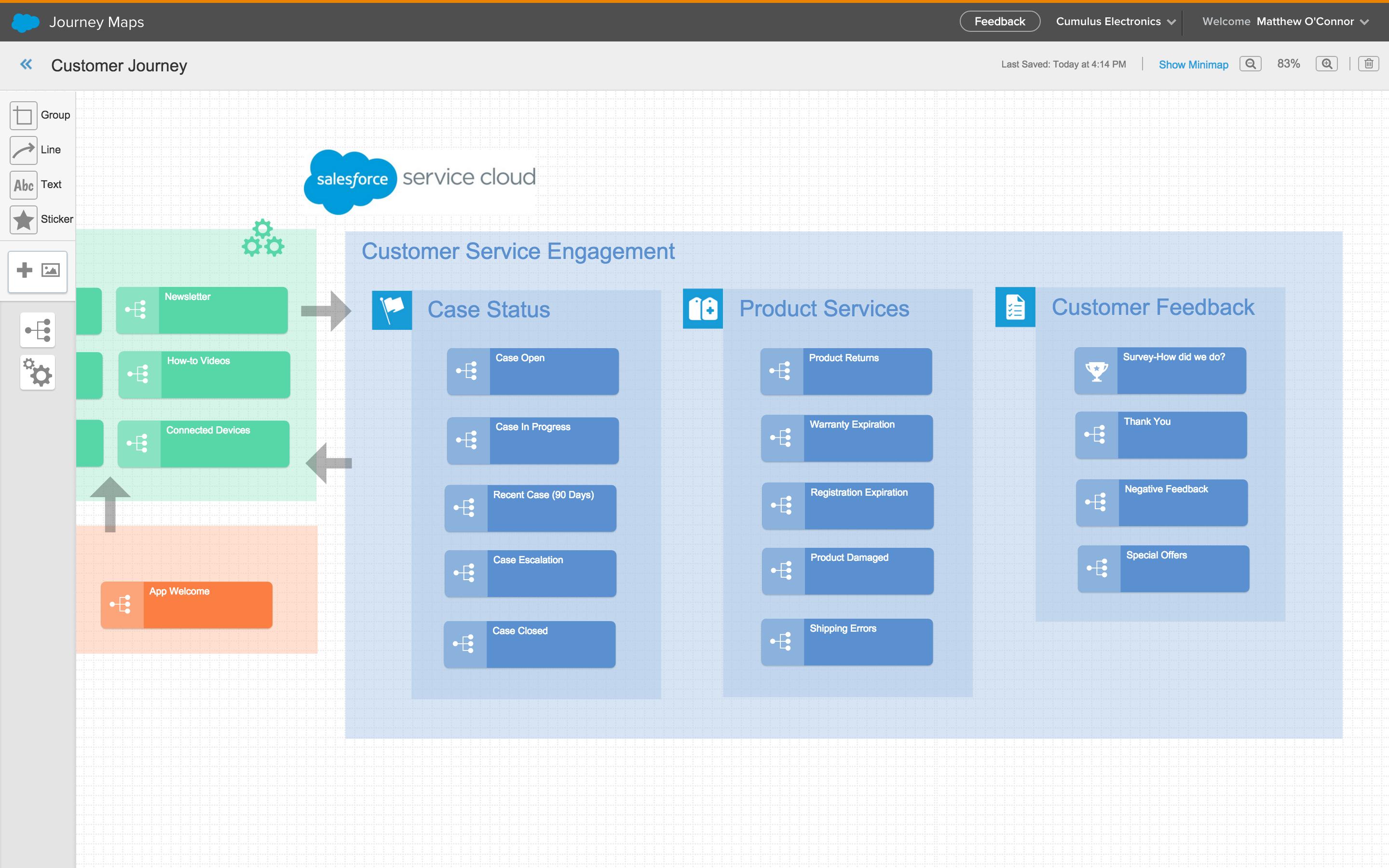 Salesforce Journey Builder Icons Custom Scoring with Marketing Cloud
