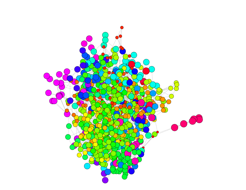 cluster analysis How to spread out community graph made by using igraph package in R Stack