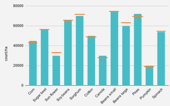 How do I add a target line for each bar in a bar chart with Plotly
