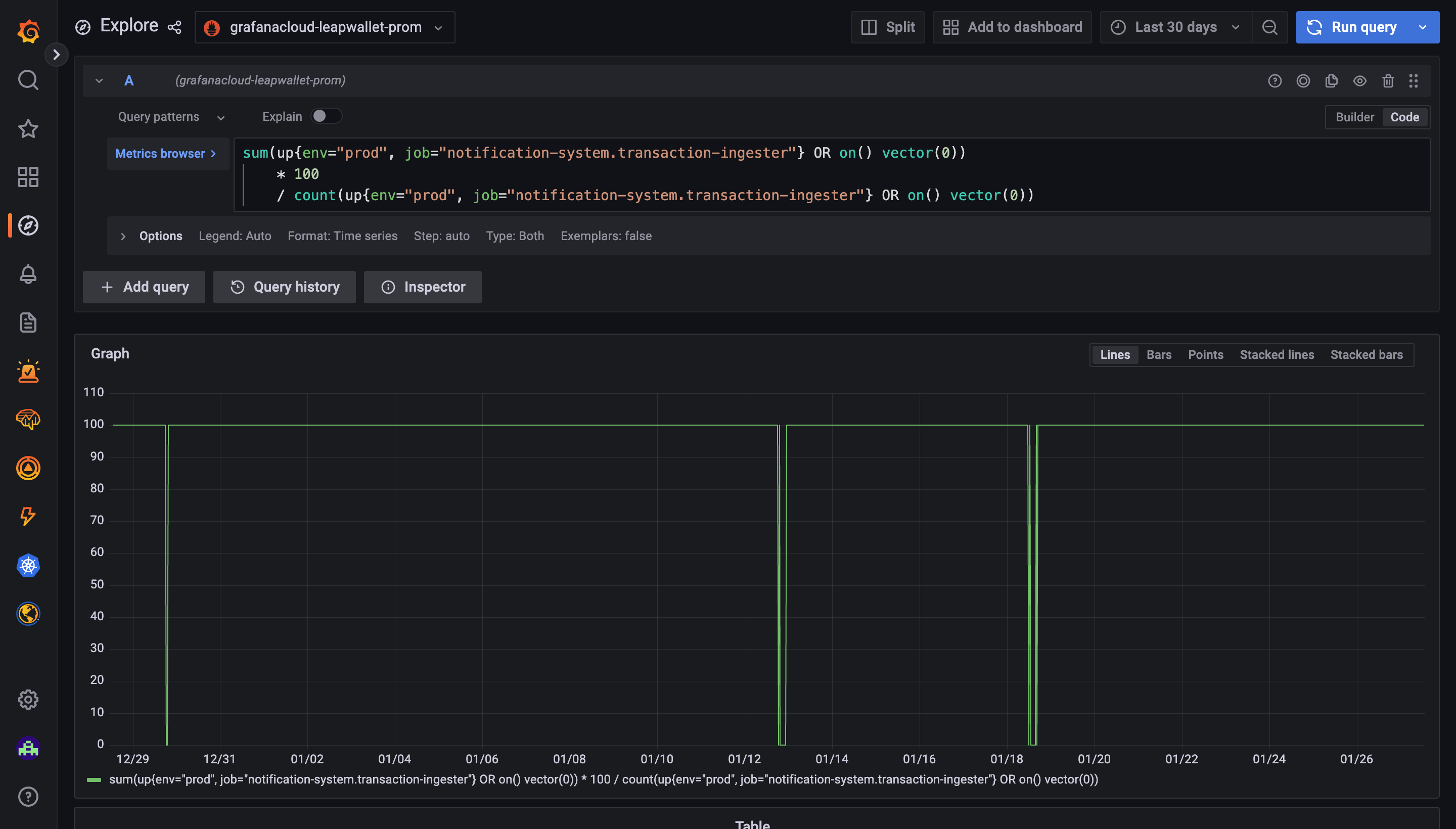 promql Query SLI using Prometheus's "up" metric Stack Overflow