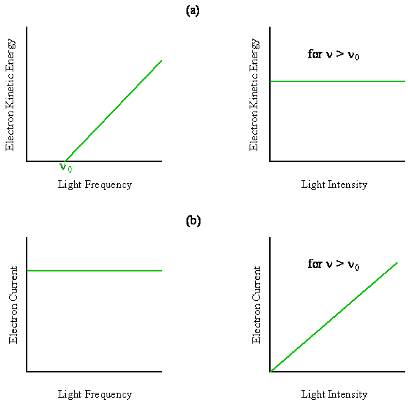 quantum mechanics Photoelectric Effect How Can Number of Electrons