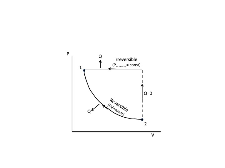 thermodynamics How can the Entropy (change in entropy) of reversible
