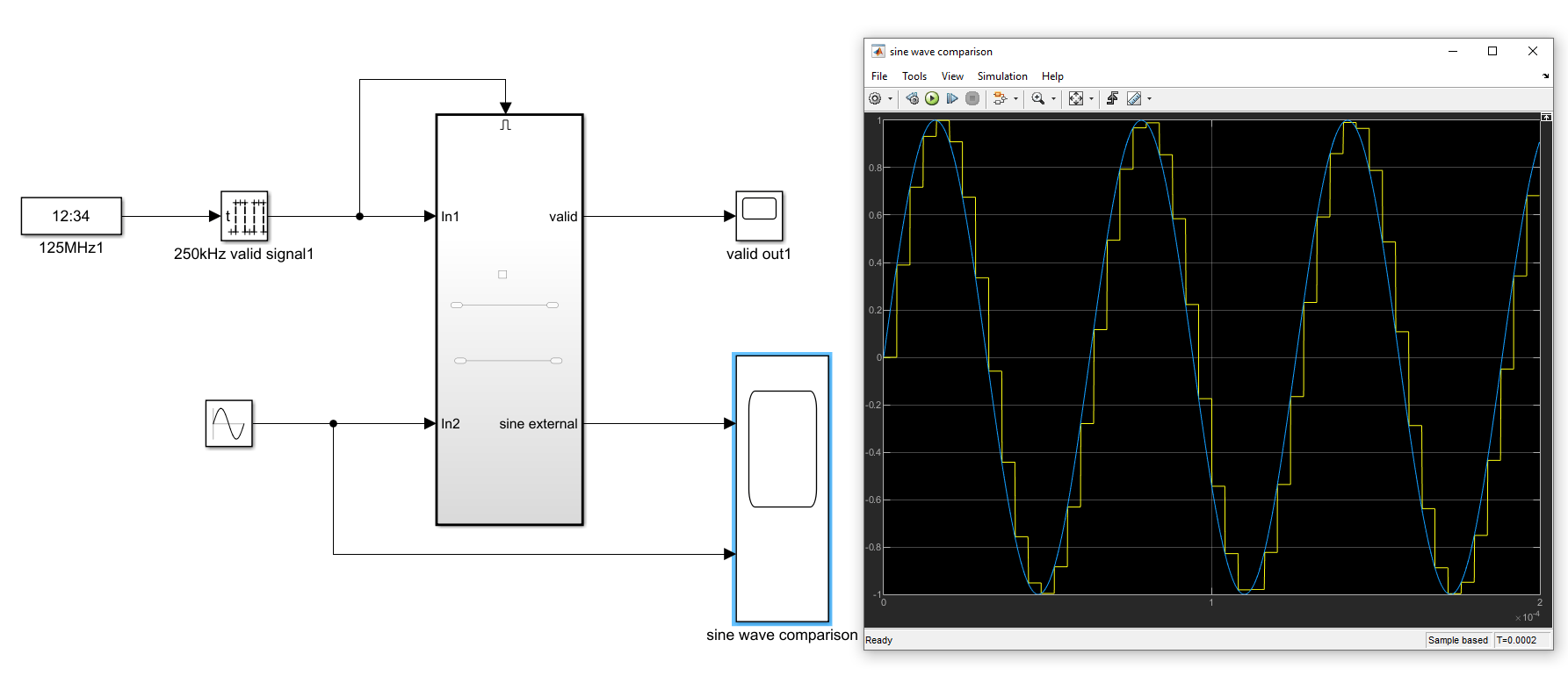 delay Pause input into enabled subsystem when valid signal = 0