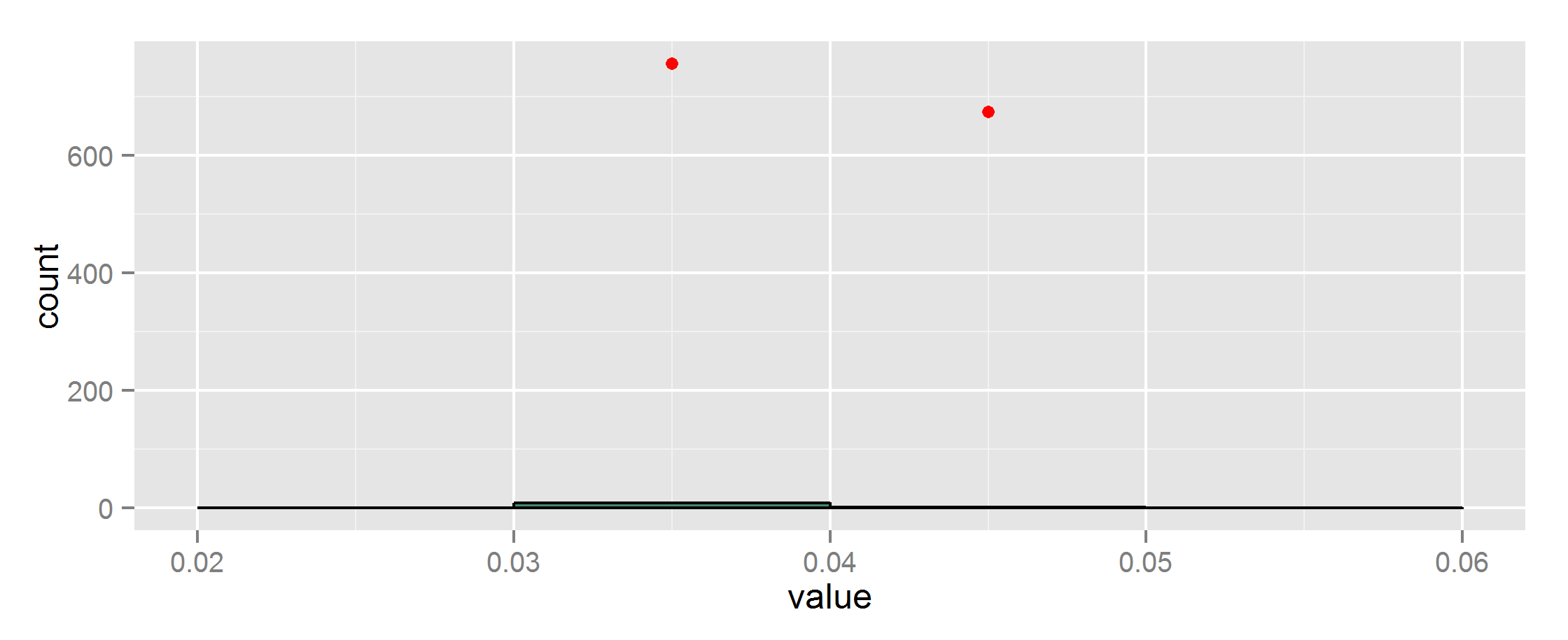 r How to overlay mean of a column with corresponding binwidth values