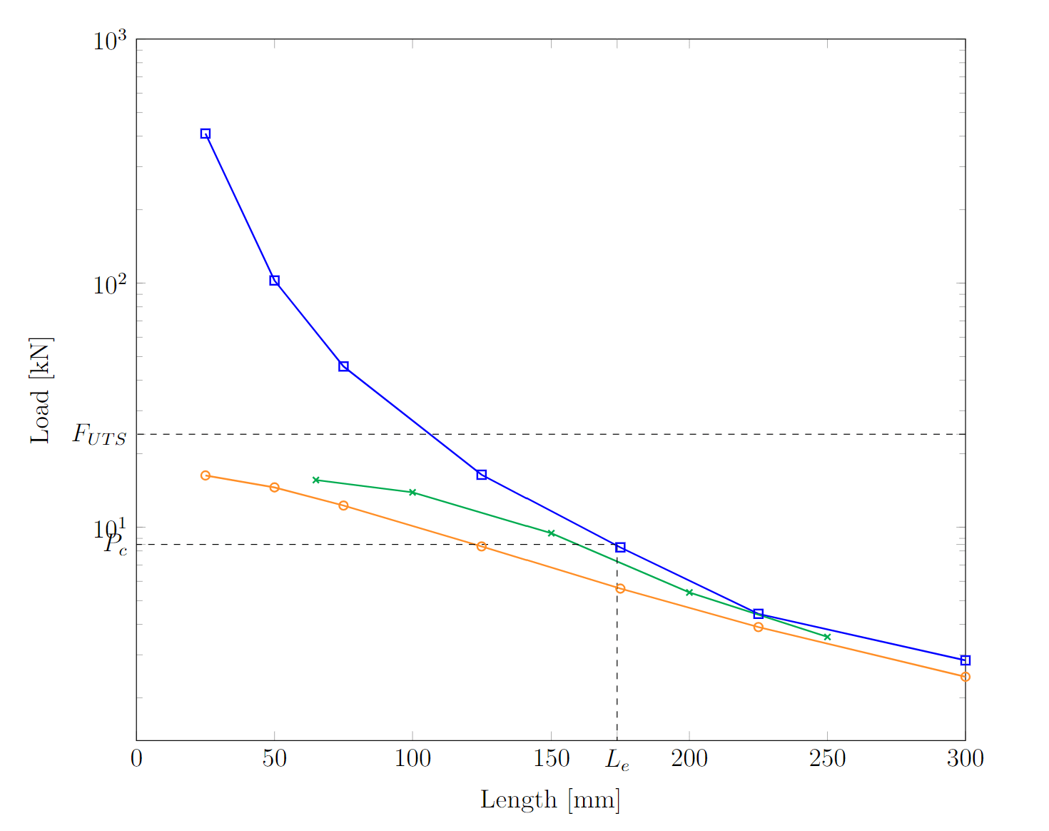 pgfplots Change the position of only one extra tick label TeX
