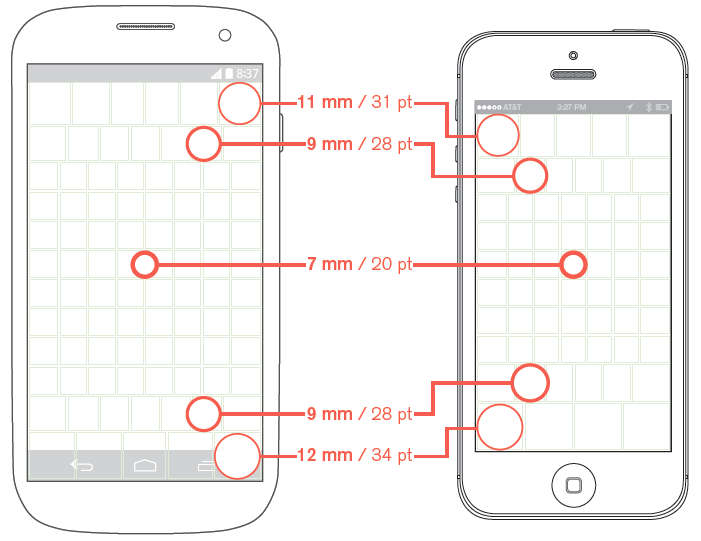 usability What is the optimum button size of touch screen
