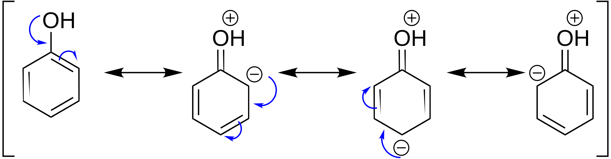 organic chemistry What is the functionality(reactive sites) of phenol