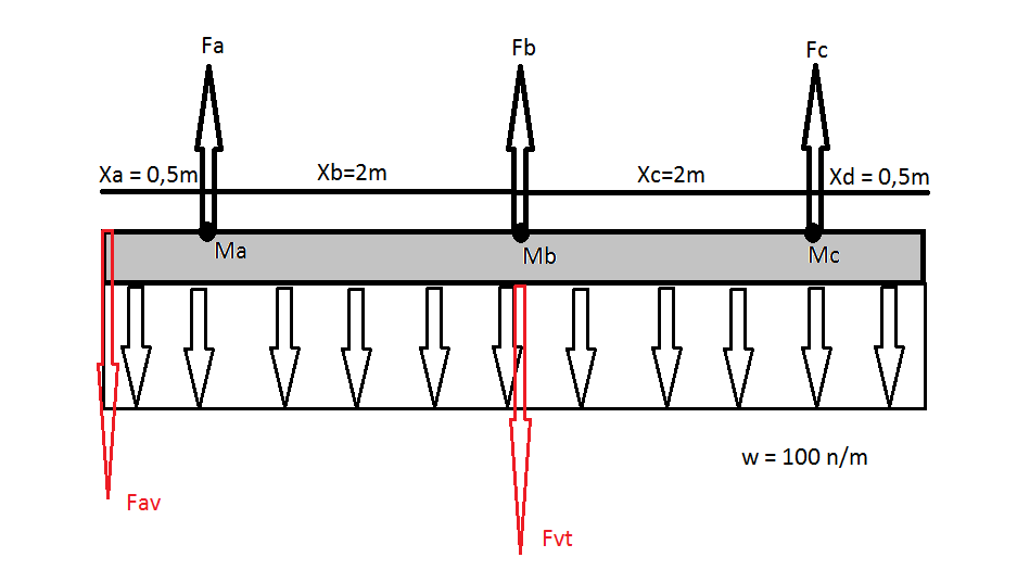 mechanical engineering Distributed load with an offset? Engineering
