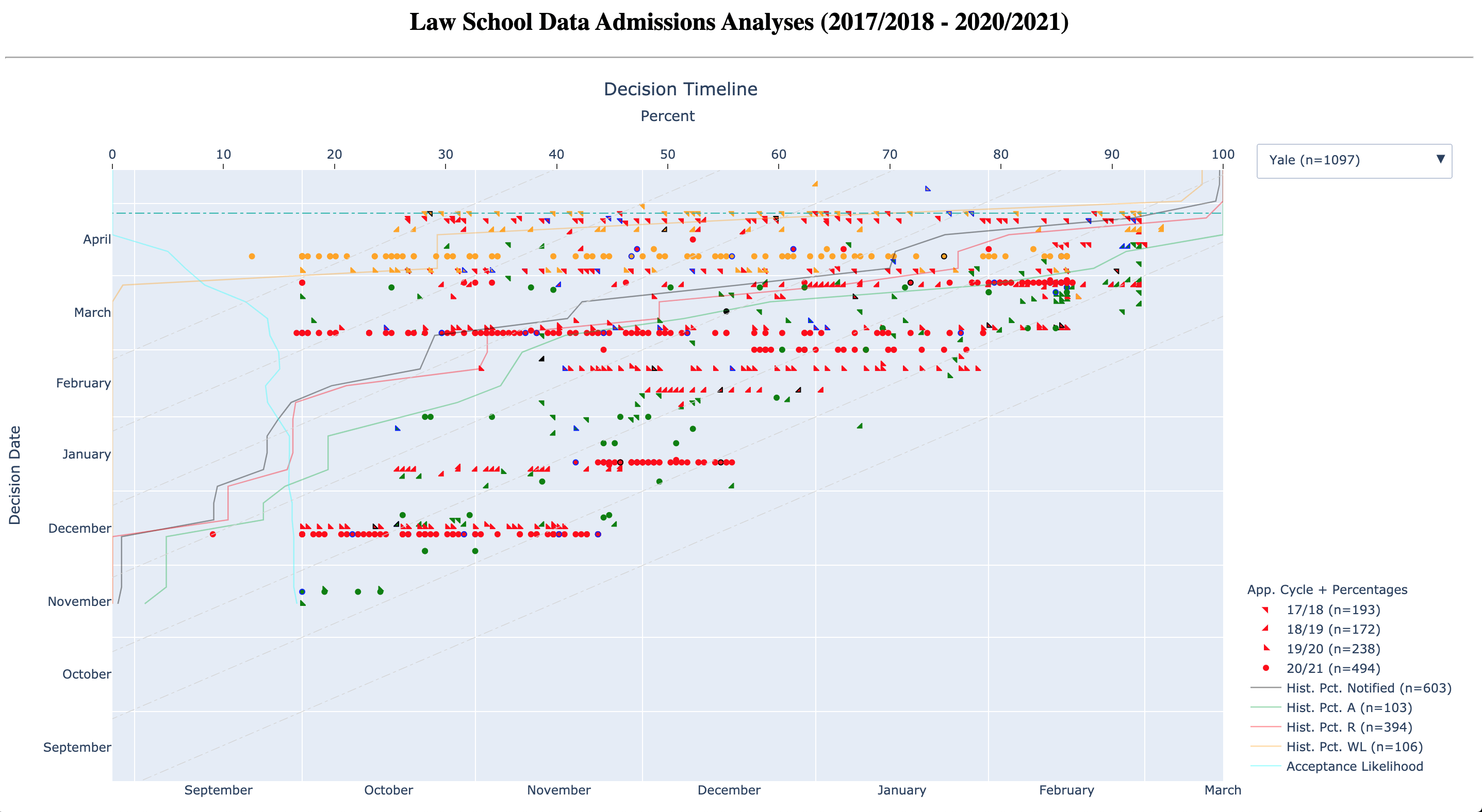 Jekyll index.md distorts _includes html of Plotly interactive plot