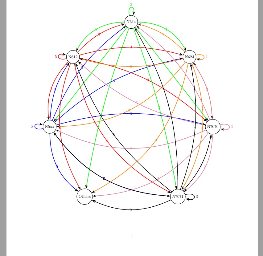tikz pgf how can I center a tikzpicture? TeX LaTeX Stack Exchange