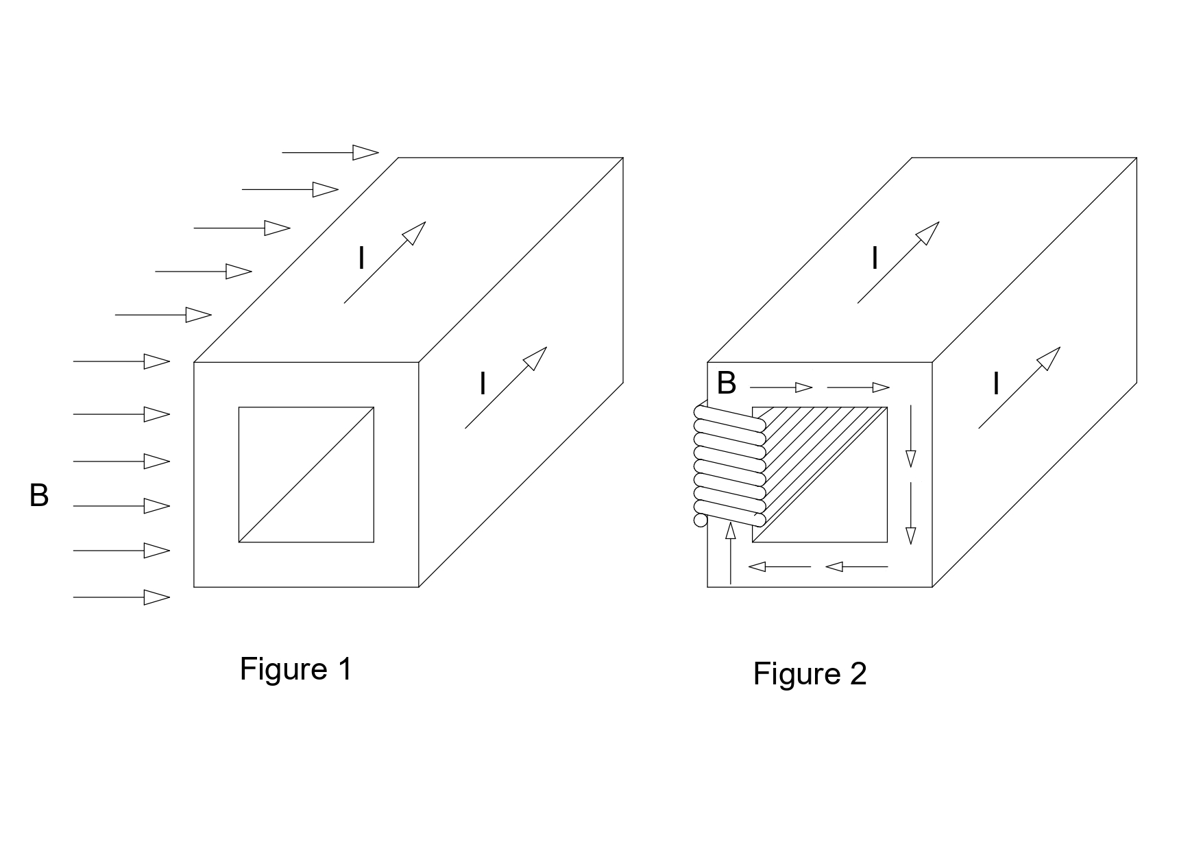 Force acting on a current carrying hollow conductor within a field