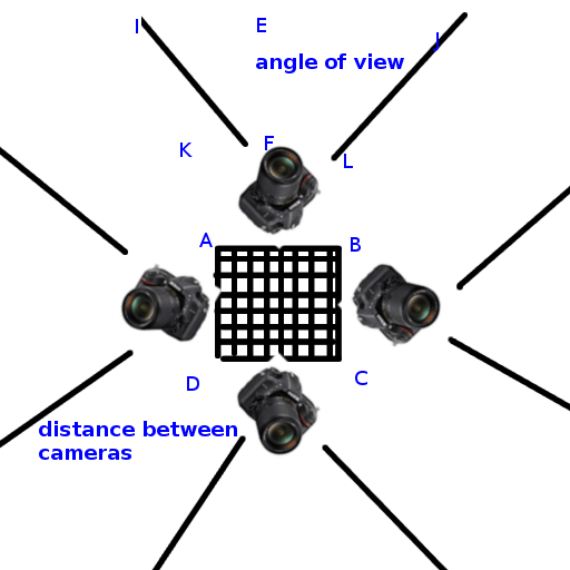python OpenCV 4 camera Bird's Eye view? Stack Overflow