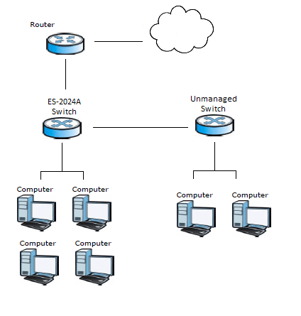 networking - Wan access through managed switch - Server Fault