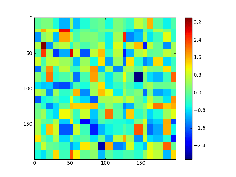 python pyplot.imshow for rectangles Stack Overflow