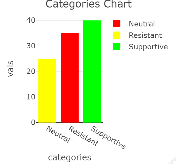 colors Plotly Bar chart in R (with specific colour for each of the