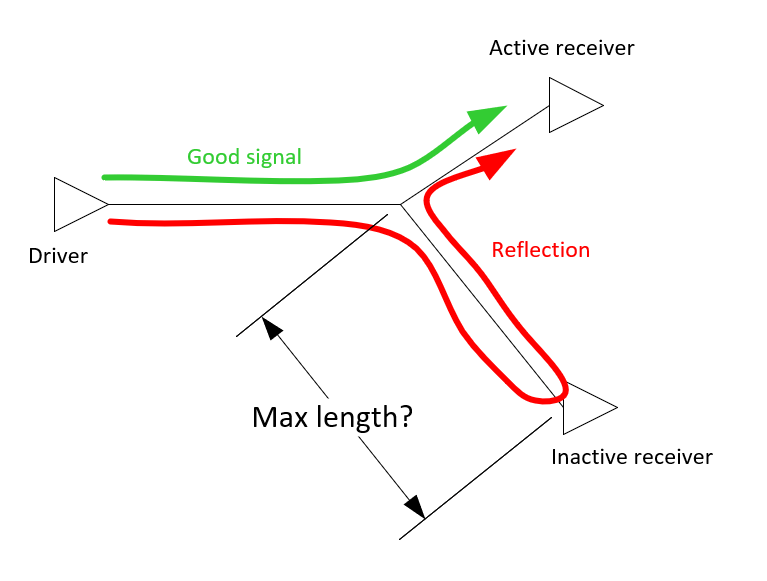 spi Max stub length on digital signals Electrical Engineering Stack