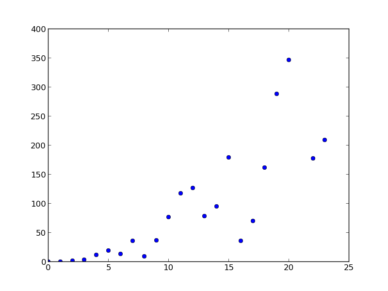 matplotlib Creating animated GIF files out of D3.js