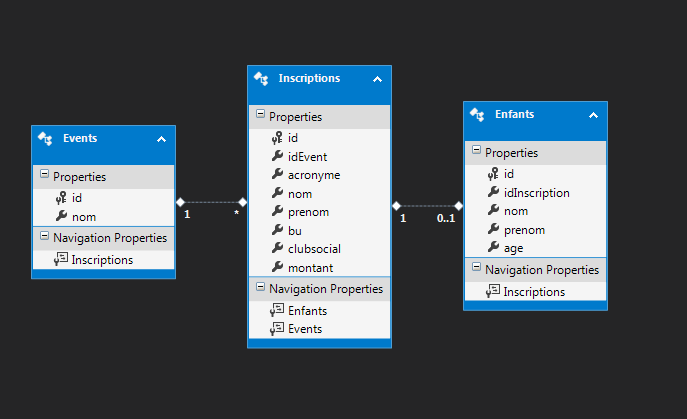 c Entity Framework Virtual Property Stack Overflow