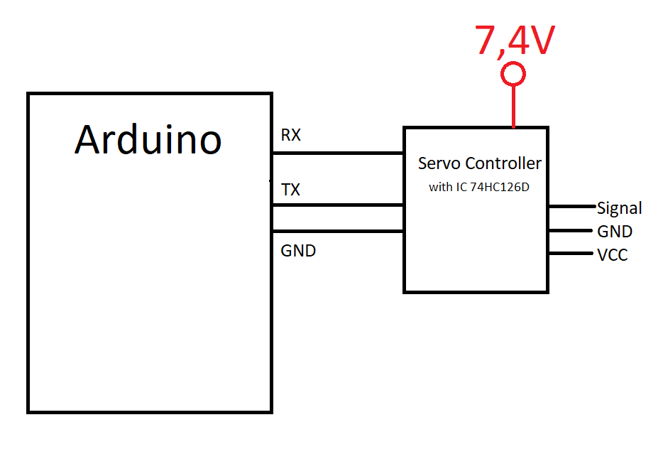 Arduino to intelligent servo communication over UART not working