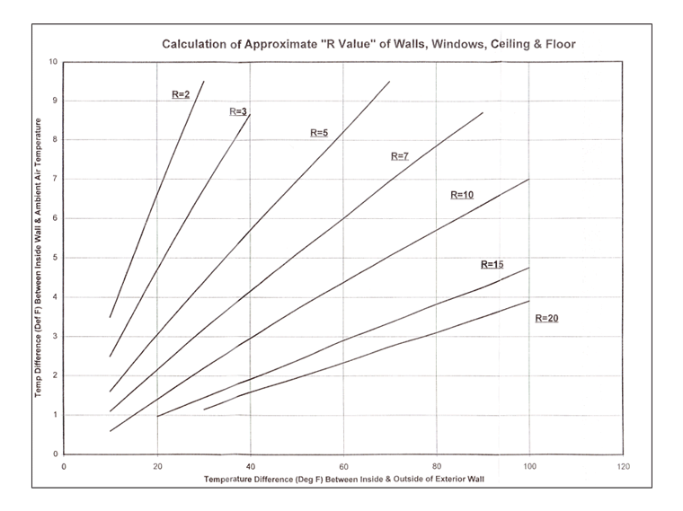 insulation How can I measure the rvalue of a wall? Home Improvement Stack Exchange