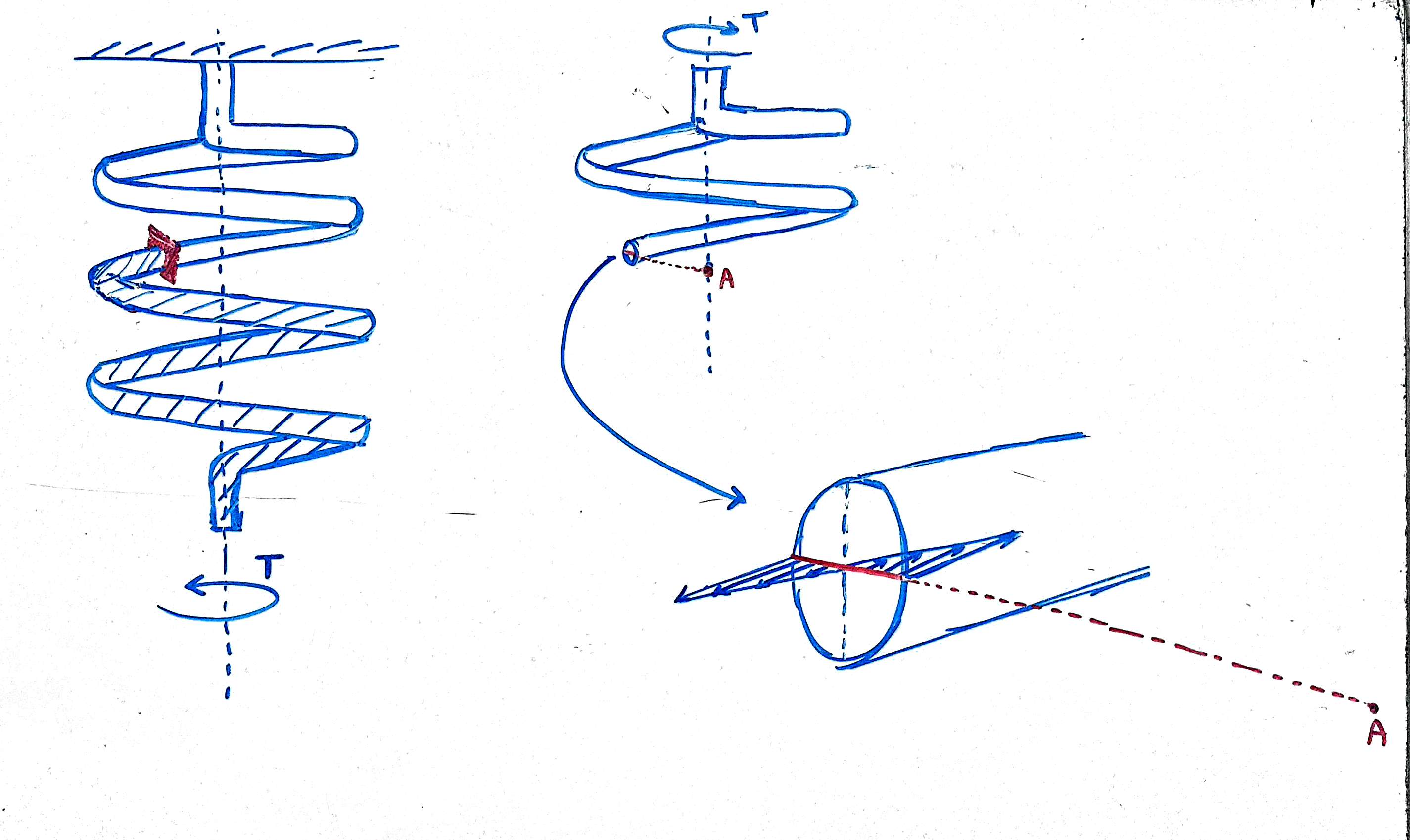 mechanical engineering A close coiled helical spring with torque