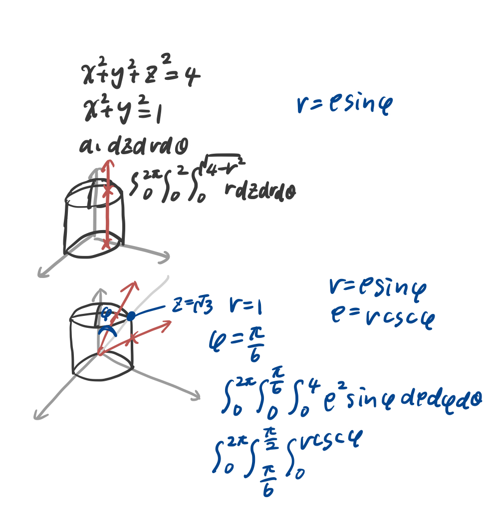 calculus Change the order of integration in Spherical coordinate and