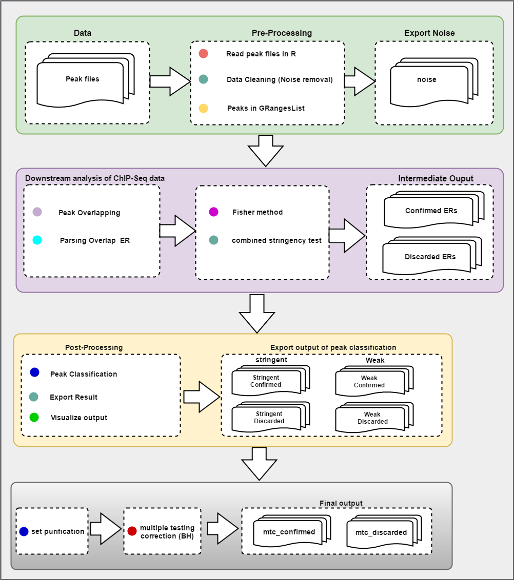 Draw Io Latex Diagram dan Grafik