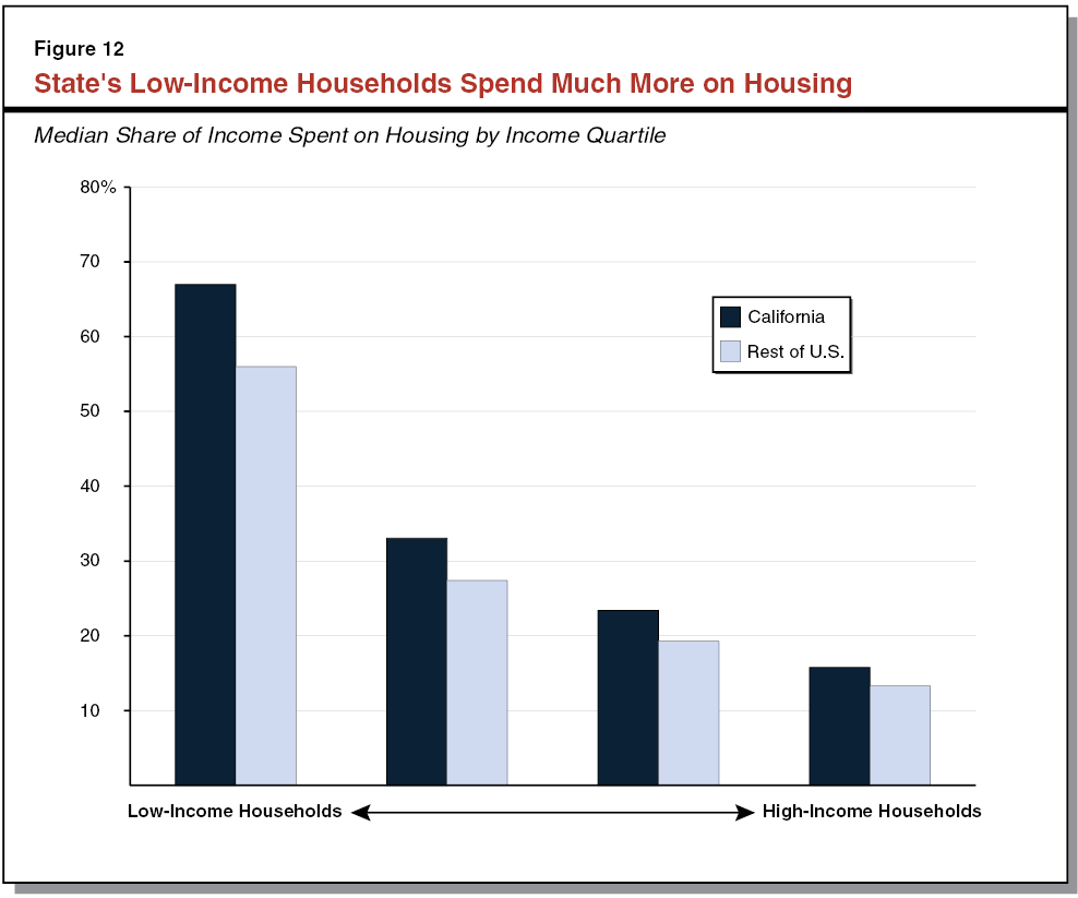 microeconomics Do you consider a house a normal NECESSITY good or