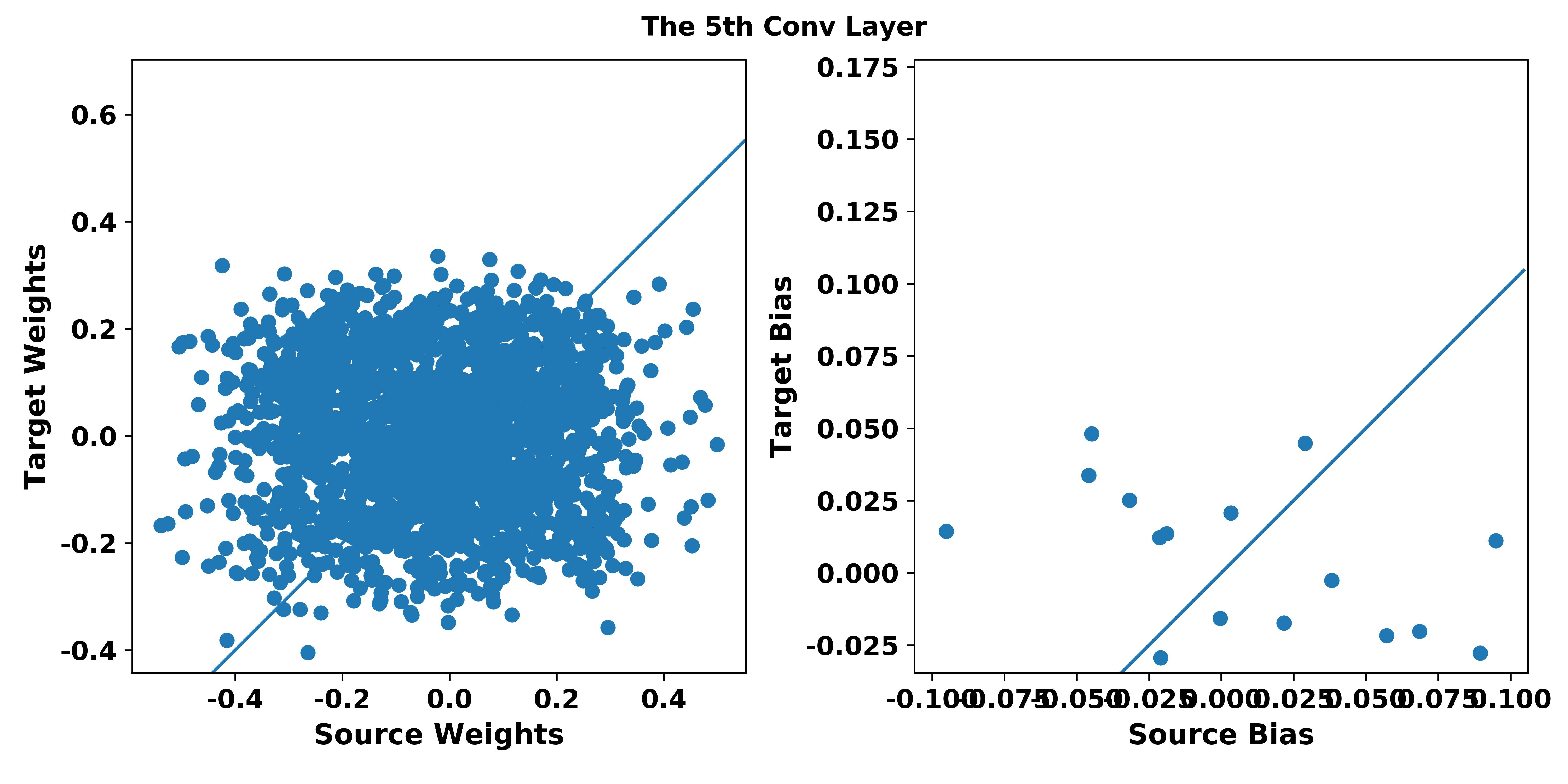 python how to properly set the axis in matlplotlib Stack Overflow