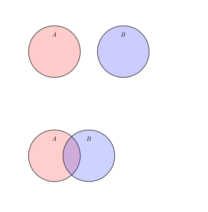 venn diagrams - Drawing disjoint sets with Venndiagram2sets - TeX