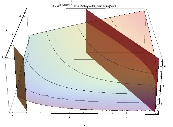 utility How does one calculate an optimal consumption bundle if the