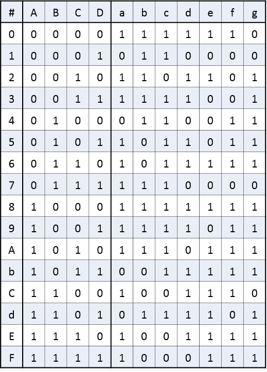 algorithm Minimizing boolean algebra expressions Electrical