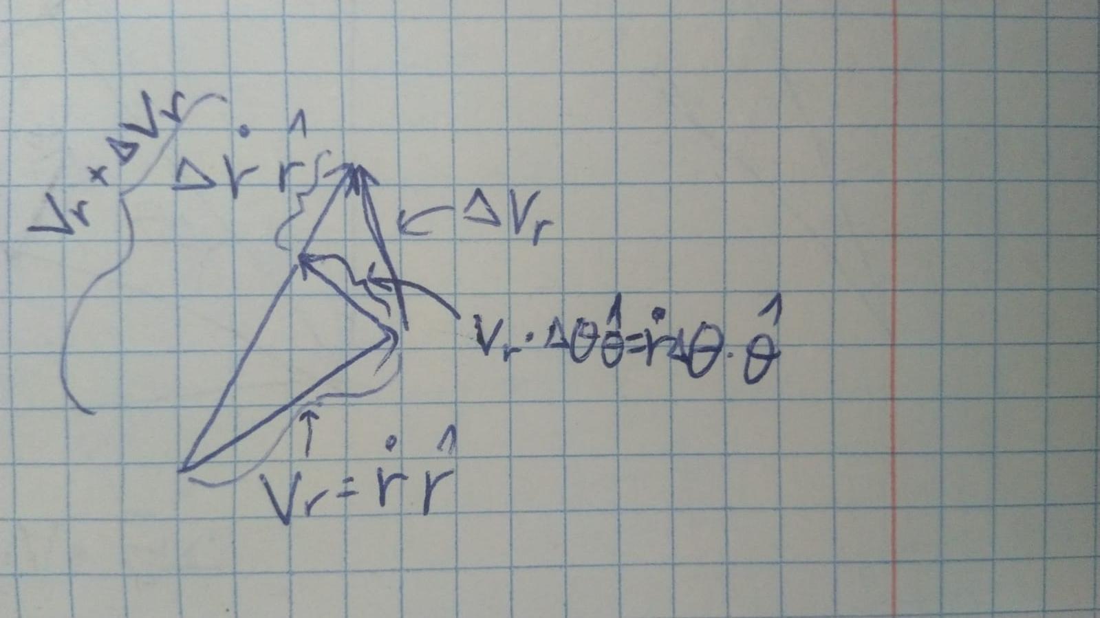 kinematics - Physical significance of the terms of acceleration in