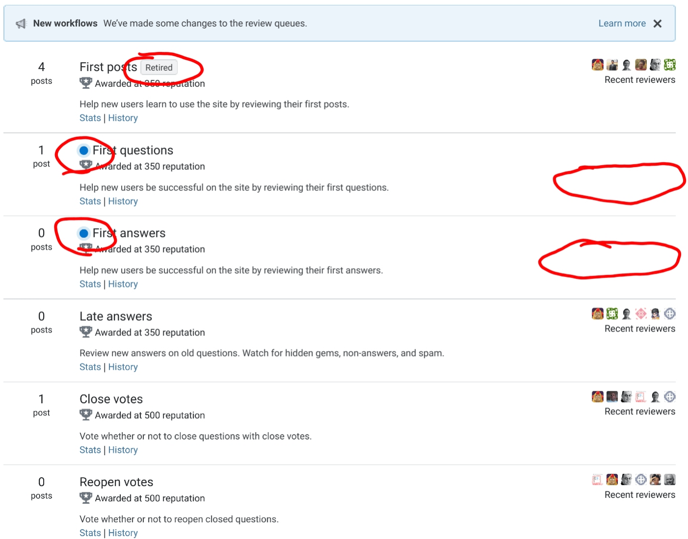What does the blue dot in front of the review queues mean? Meta Stack