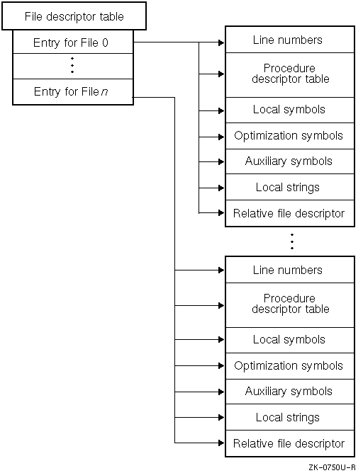 c Get two file descriptors without using pipe() Stack Overflow