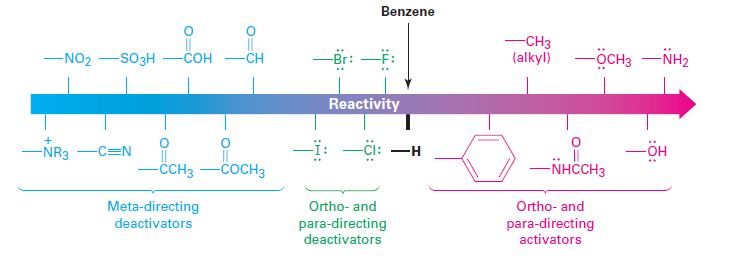 organic chemistry Rules for benzene halogenation Chemistry Stack Exchange