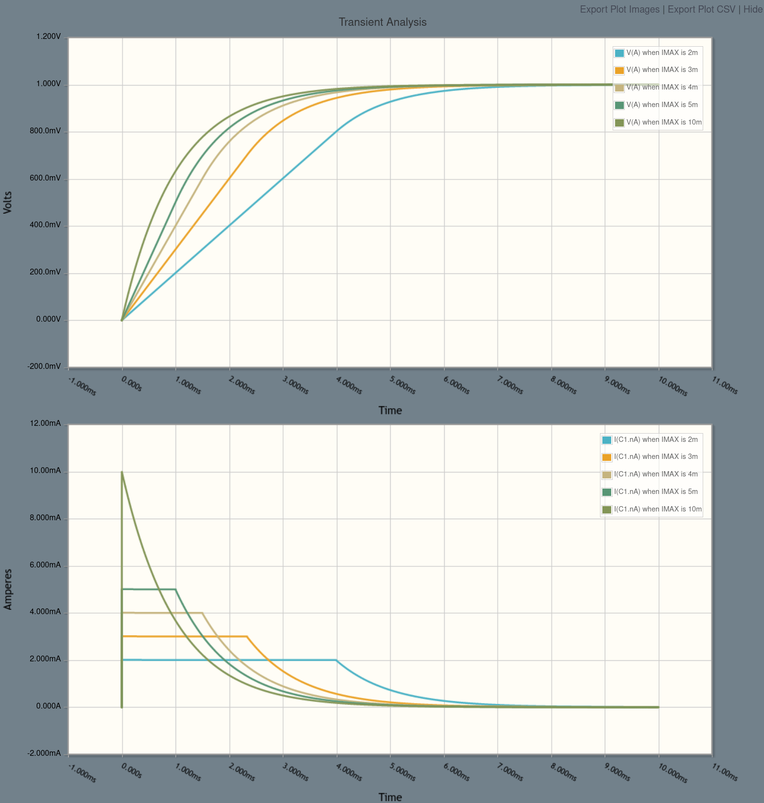 Capacitor charging curve when using a voltage regulator with current