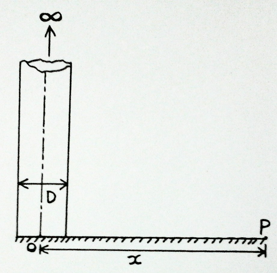 geometry solid angle subtended by an infinitely long circular