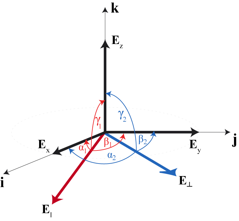 How to use three complex vector components to calculate resultant