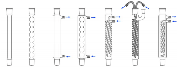 experimental chemistry Water flow in condenser Chemistry Stack Exchange