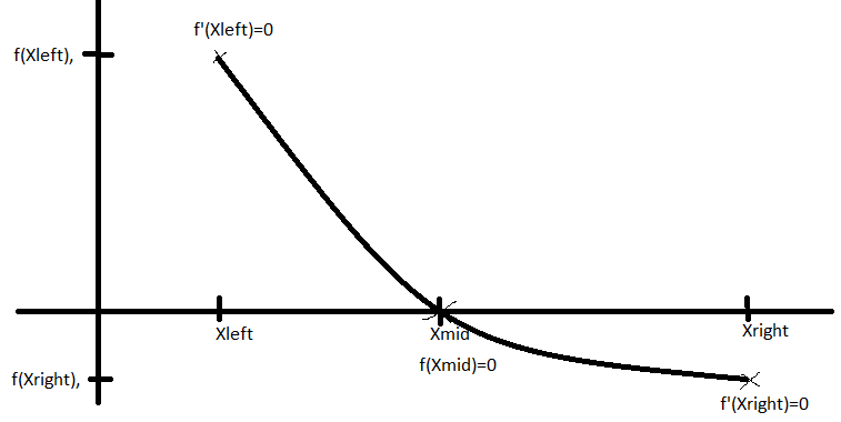 fitting a monotonic function? Mathematica Stack Exchange
