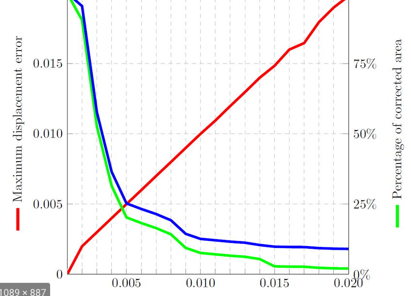 javascript ChartJS colored box in axis label Stack Overflow