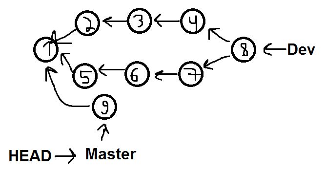 git rebase How git cherrypick a range of commits? Stack Overflow