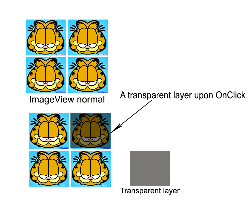 android Transparent overlay in imageview in a
