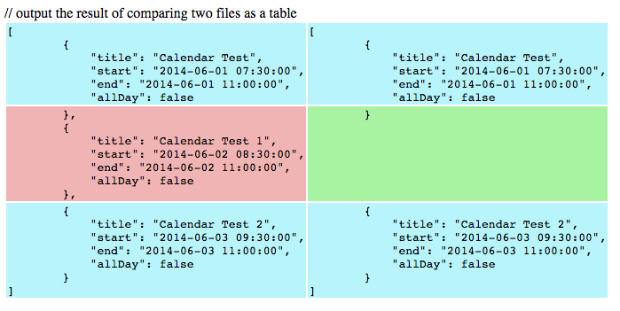 versionamento Comparar arquivos com PHP Stack Overflow em Português