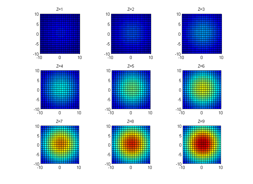 graphics Matlab plot a vector field Stack Overflow