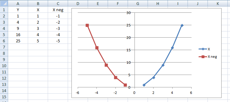 Is it possible to reverse the default column/row assignments when selecting data for an Excel