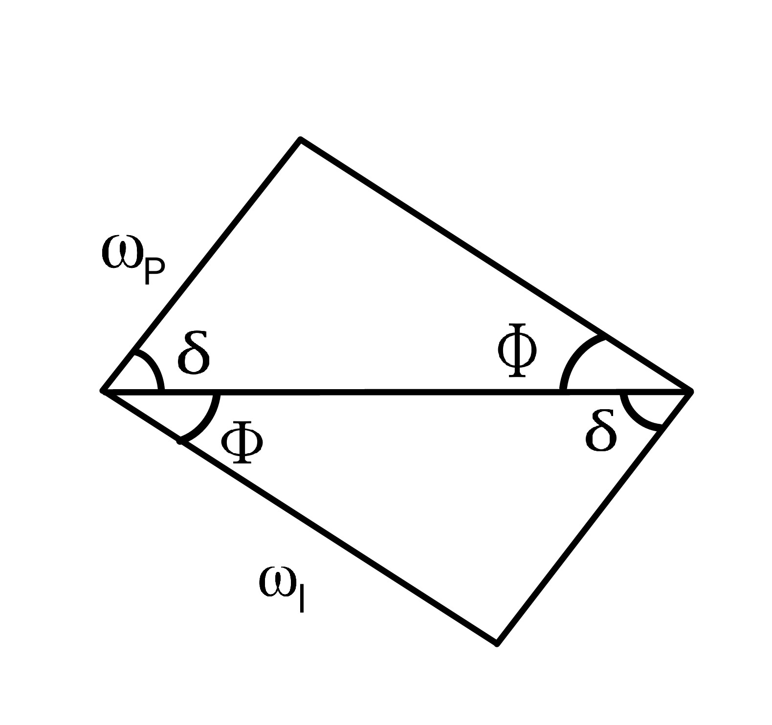 trigonometry How to obtain the following angle relation